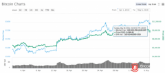 Charlie Shrem ：五月将是最后一次低于10000美元买进比特